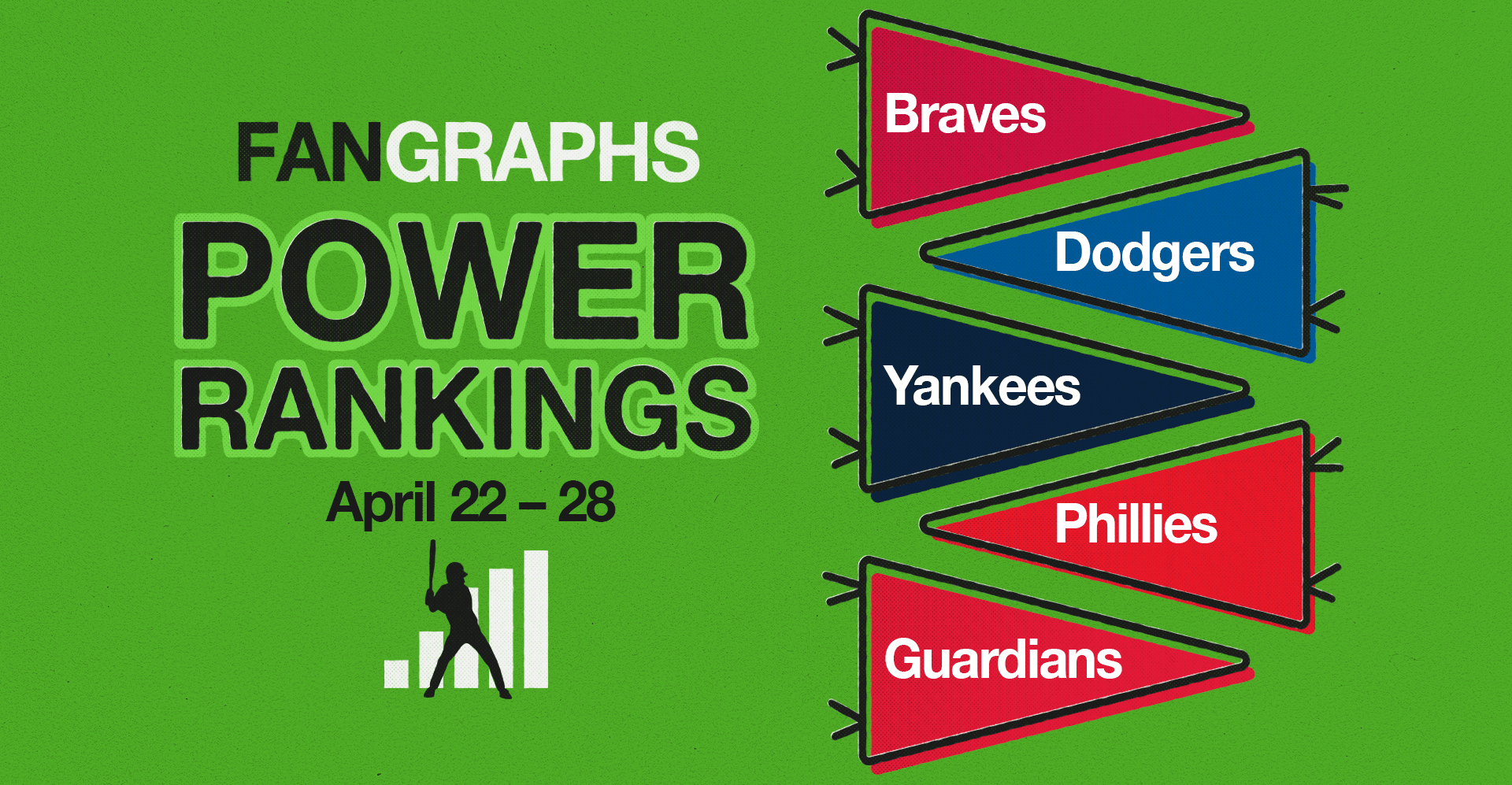 FanGraphs Power Rankings: April 22–28