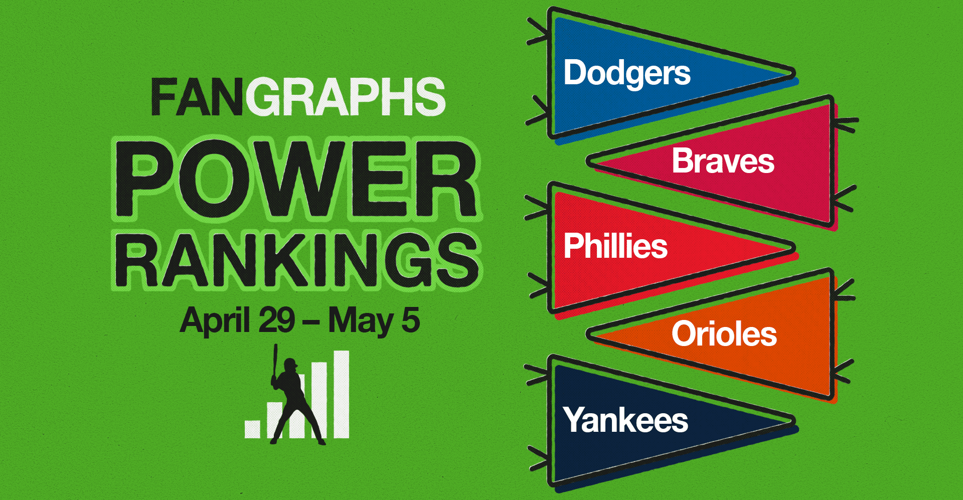 FanGraphs Power Rankings: April 29–May 5