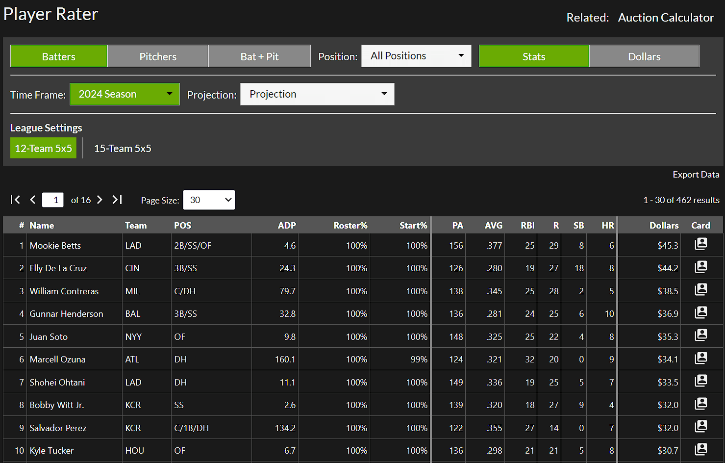 We've Added a Player Rater